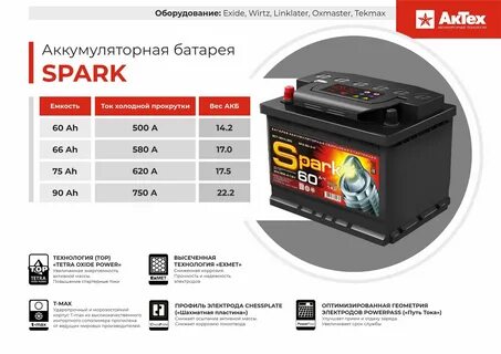 Аккумуляторы пермь