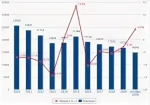 Количество преступлений несовершеннолетних 2025