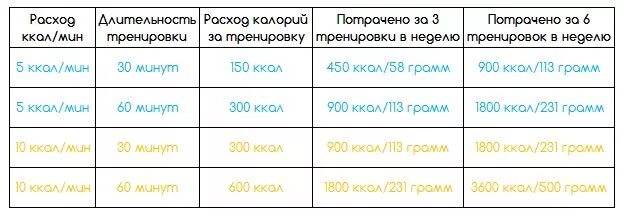 1 килограмм в килокалориях