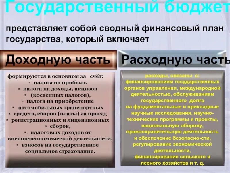 Назначение финансового бюджета