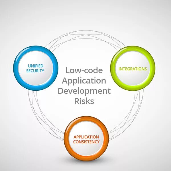Likelihood impact. Риск-менеджмент. Development risk. Risk identification sheet. Risk management types.