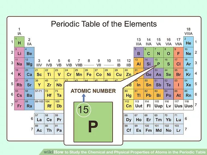 Atomic element. Chemical Periodic Table. Table of Chemical elements. Periodic Table of elements. Periodical Table of Chemical.