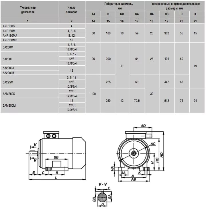 Электродвигатели аир размеры. Габариты Эл двигателя аир71а2. Электродвигатель 5а112м2 габариты. Двигатель АИР 0 75 КВТ габариты. Электродвигатель асинхронный 5ан315а4у3.
