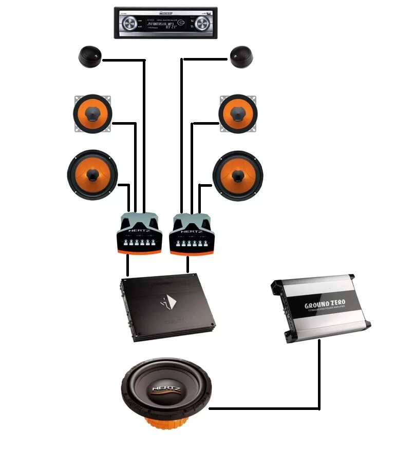 Сборка песен в машину. Схема установки акустических динамиков в авто. Схема подключения 3х полосной аудиосистемы. Схема подключения автомобильной акустики через усилитель. Схема установки 2 динамиков с усилителем.