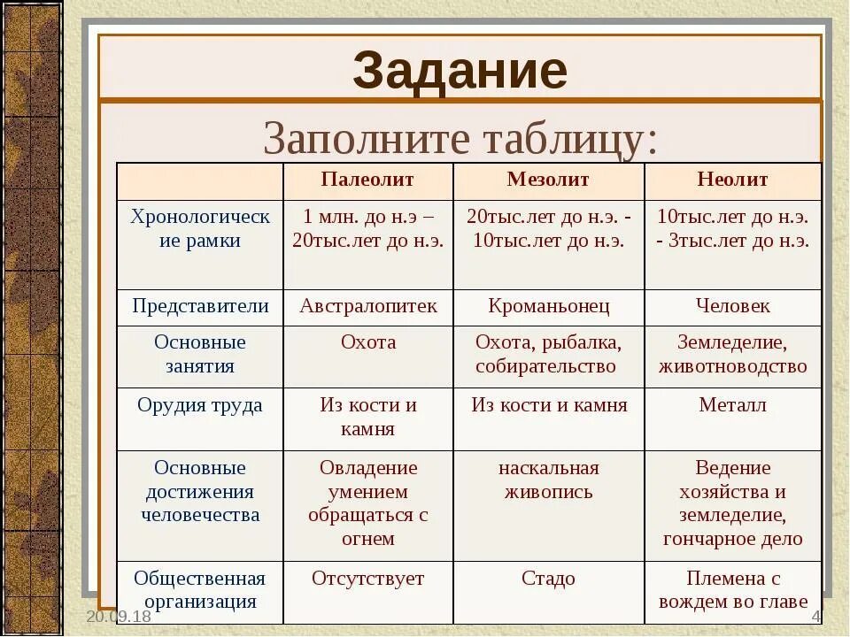 Каменный век палеолит мезолит и Неолит таблица хронологические рамки. Таблица по истории каменный век палеолит мезолит Неолит 6 класс. Хронологические рамки палеолита мезолита неолита таблица. Палеолит мезолит Неолит энеолит таблица. Полиолит