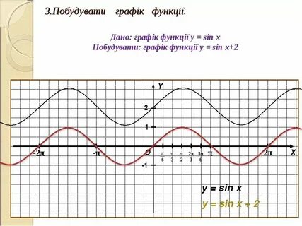 Чему равен синус минус икс