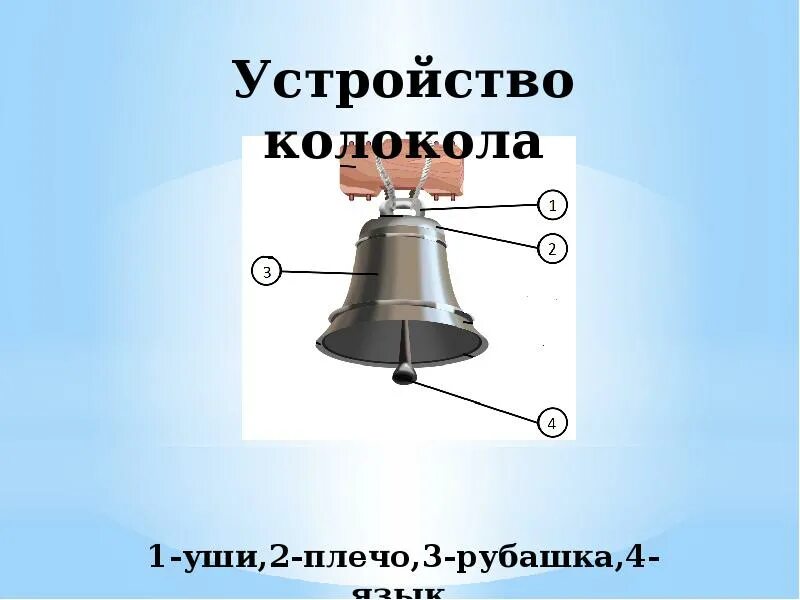 Части колокола. Части колокола названия. Строение колокола. Составные части колокола. Сколько звуков о в слове колокольчик