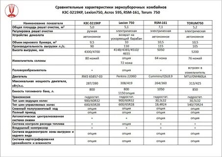 Техническая характеристика комбайна полесье