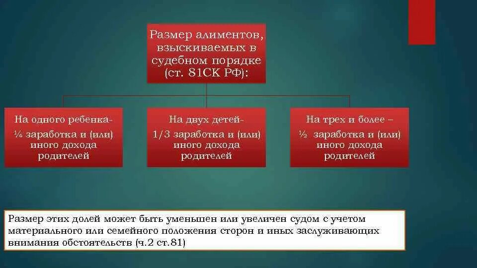 Вс рф алименты