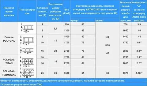 Плотность монолитного поликарбоната