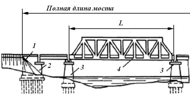 Длина пролета моста. Схемы железнодорожных мостов с металлическими пролётными строениями. Схема пролетного строения моста. Пролетное строение ЖД моста. Полная длина пролетного строения моста это.