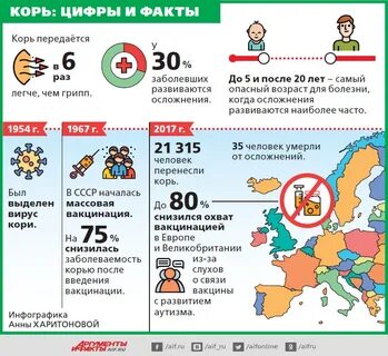 Корь возраст болеющих