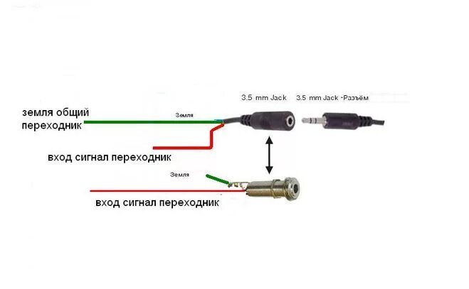 Как подключить микрофон через колонки. Подключить USB наушники к MINIJACK 3.5 мм. Штекер 3.5 с микрофоном как подключить микрофон к компьютеру. Штекер микрофона 2.5 распиновка. Распиновка 3.5 Jack микрофон для автомагнитолы.