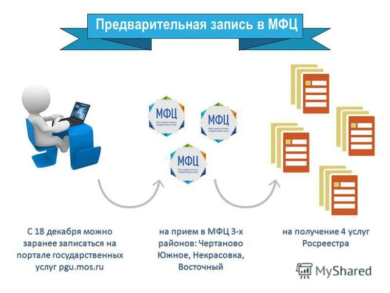 Мфц 3 район