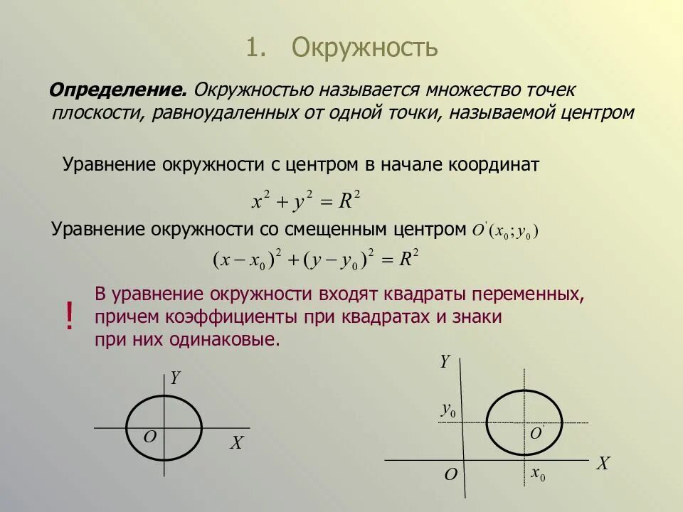 Функция это множество точек. Формула окружности на графике. уравнение окружности. функция окружности. множество точек плоскости.