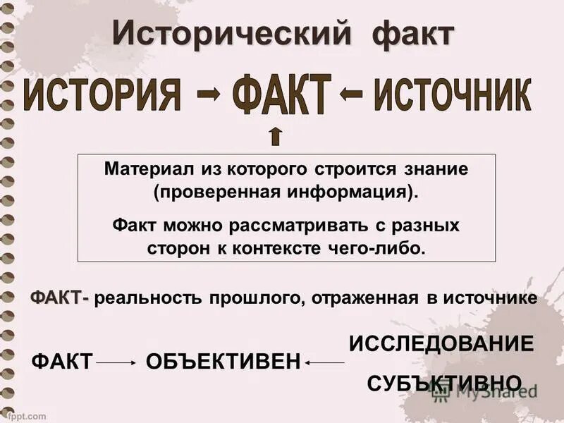 Какой из приведенных источников фактов можно