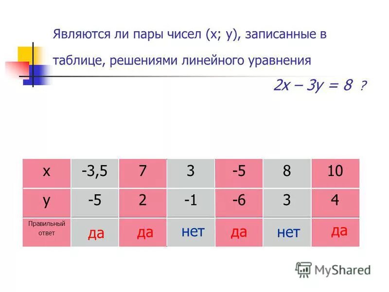 Будет ли пара чисел 3. Числовые пары. Является ли пара чисел решением уравнения. Будет ли пара чисел 3. Является ли пара чисел -1 3 решением уравнения.