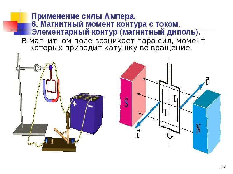 Момент силы магнитного поля. Момент силы магнитного поля