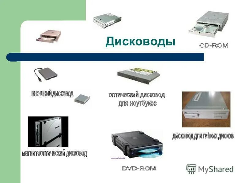 Внешняя память информатика 7 класс. Внешняя память информатика 7 класс. Устройства пк таблица. Внутренняя память пк схема. Память компьютера оперативная память информатика 7 класс.