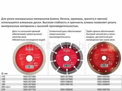Сколько хватает диска