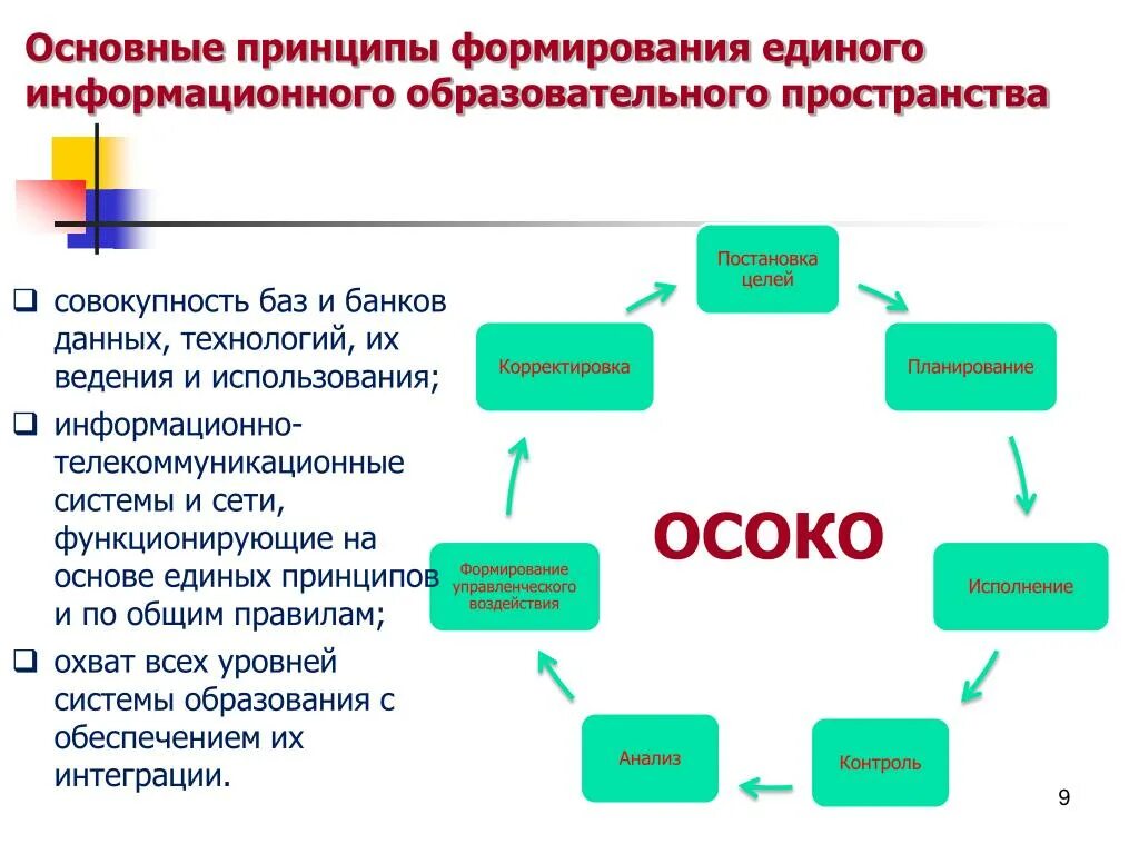 Принципы единого информационного пространства. Основные принципы формирования. Формирование информационного пространства. Формирование единого информационного образовательного пространства.