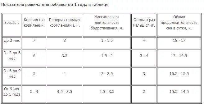 Сколько раз кормят смесью. График кормления ребенка в 2 месяца на грудном вскармливании. Кормление новорожденного в 2 месяца интервал. Промежуток между кормлениями новорожденного. Интервал кормления 1 месячного ребенка.