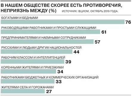 Разрыв между