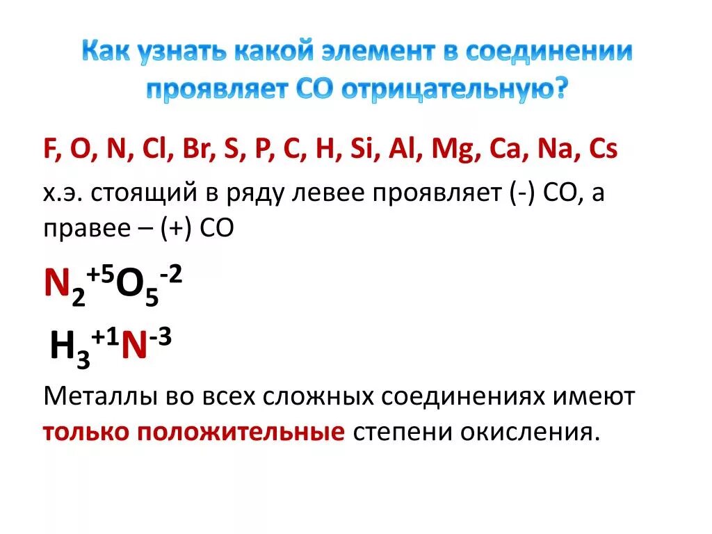 Химия степени окисления элементов. Элементы проявляющие положительную степень окисления. Соединениях могут проявлять отрицательную степень окисления. Химические элементы с переменной степенью окисления.