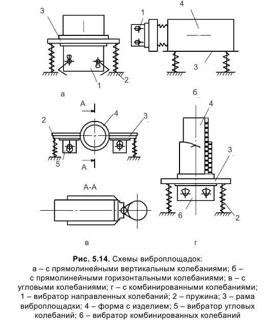 Нужен ли вибратор. Наружный виброуплотнитель схема. Вибрационная площадка с круговыми колебаниями схема. Блочная виброплощадка чертёж. Виброплощадка для бетона схема.