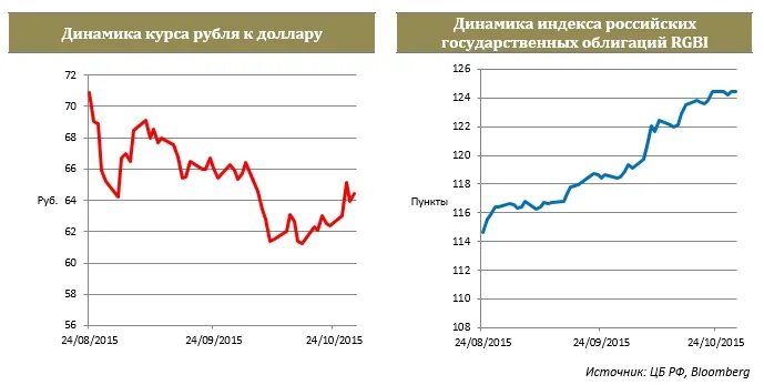 Ценные бумаги финам