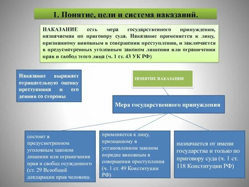 Уголовное наказание есть мера. Наказание понятие цели система. Меры государственного принуждения. Понятие и виды наказаний. Наказание есть мера государственного принуждения назначаемая.