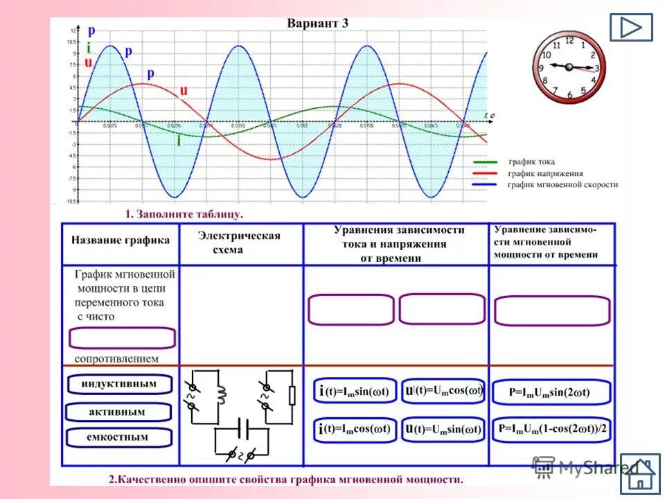 График зависимости силы тока и напряжения от времени. Векторная диаграмма цепи переменного тока. Однофазный переменный ток. Изобразить графики мгновенных значений тока. Формы представления синусоидального тока.