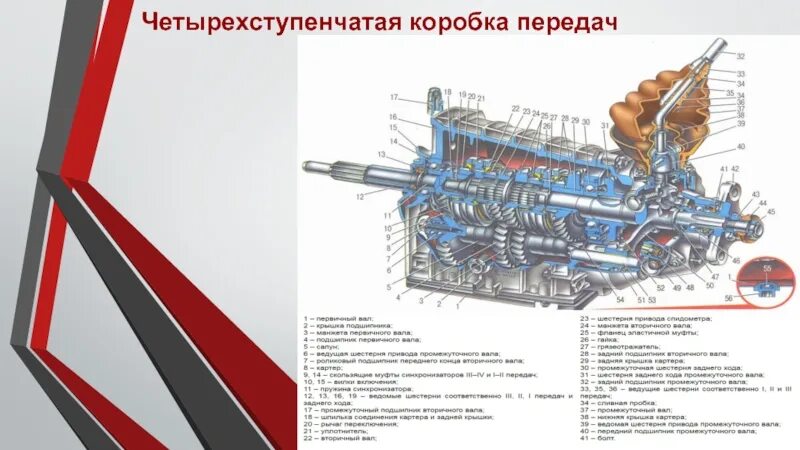 6 кпп ваза. Коробка передач ВАЗ 2106 чертёж. Коробка передач ВАЗ 2106 схема. МКПП ВАЗ 2106 чертеж. Габариты КПП ВАЗ 2106.