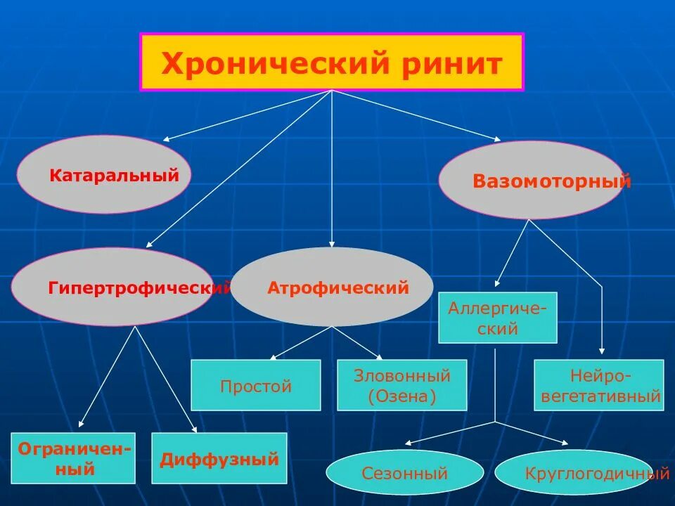 Гипертрофический ринит лечение. Хронический катаральный ринит. патогенез катарального хронического ринита. этиология катарального ринита.