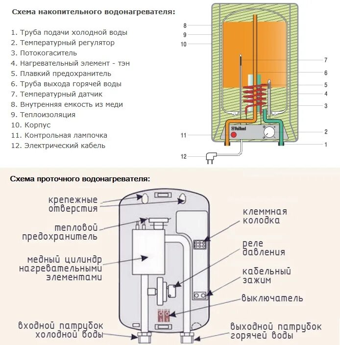 Схема накопительного водонагревателя электрического. Схема подключения водонагревателя накопительного Аристон. Водонагреватель Аристон схема устройства. Водонагреватель накопительный Аристон конструкция.