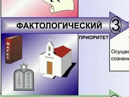 Фактологический это
