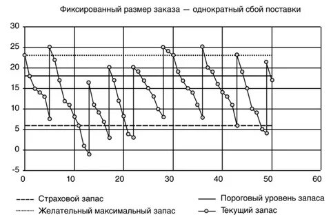 Метод фиксированной суммы