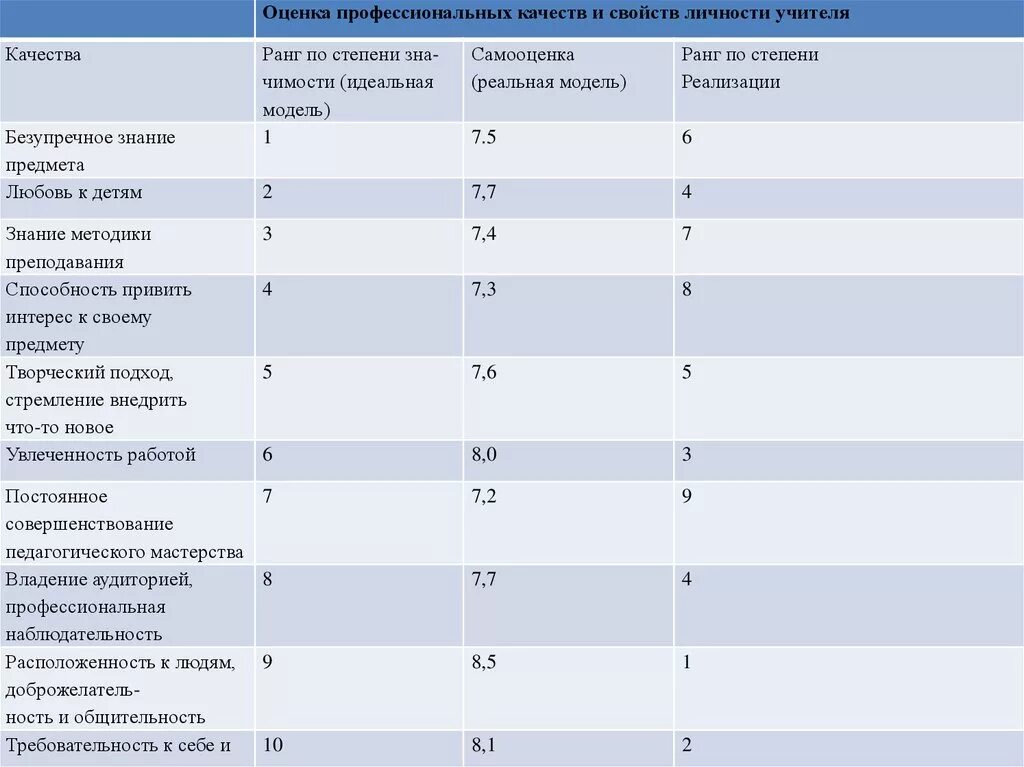 Ранжирование персонала по категориям. Ранг качества. Звания в кс го. Прикольные названия рангов. Ранг качества.
