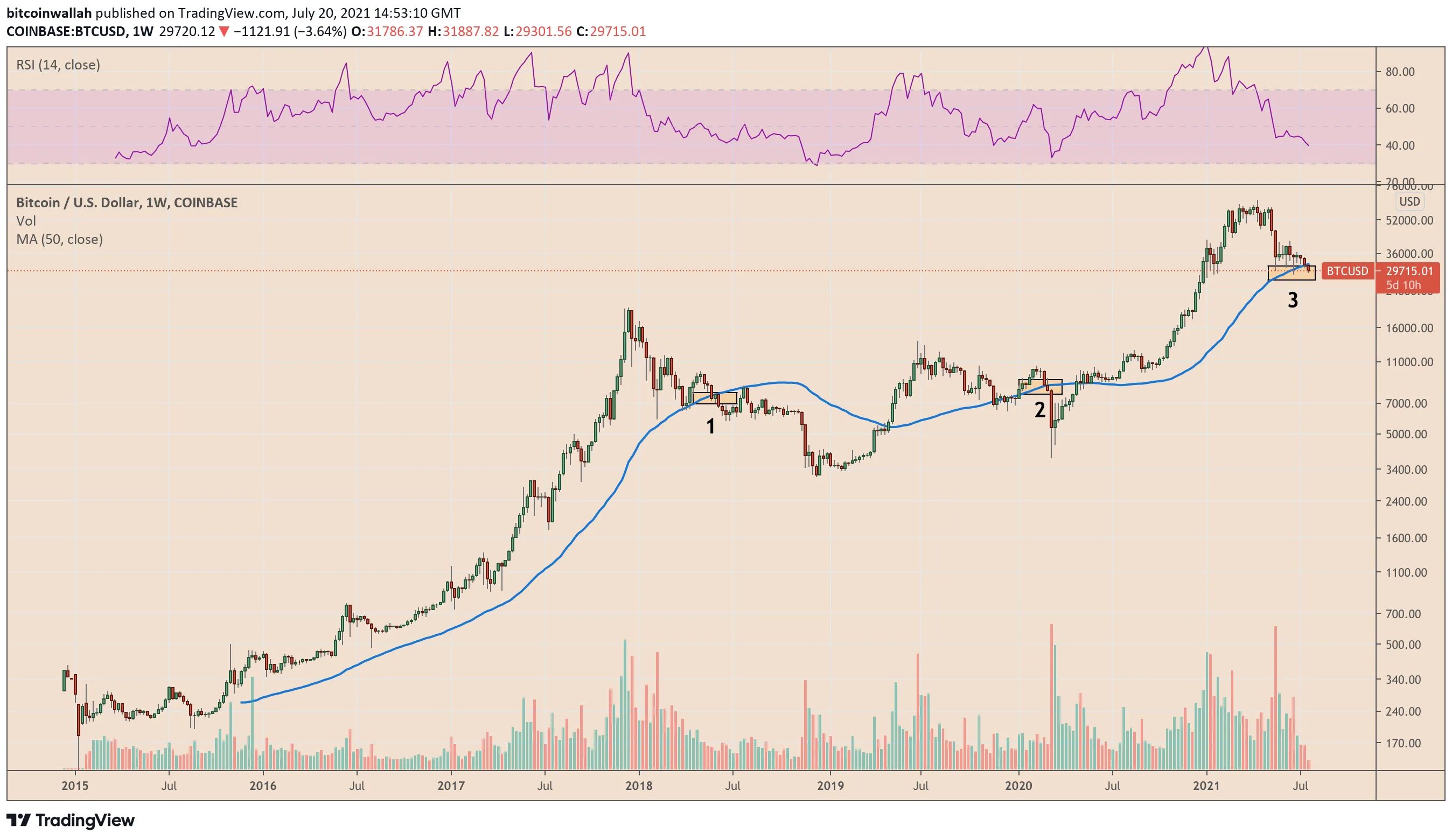 Когда упадет биткоин. Bitcoin Price TRADINGVIEW. Current Bitcoin Price in USD. Bitcoin Price prediction: BTC maintains stability below $27,000. Trendline TRADINGVIEW.