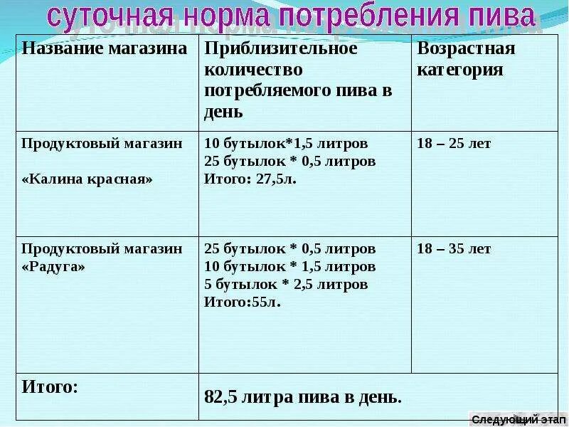 Какая суточная норма калия