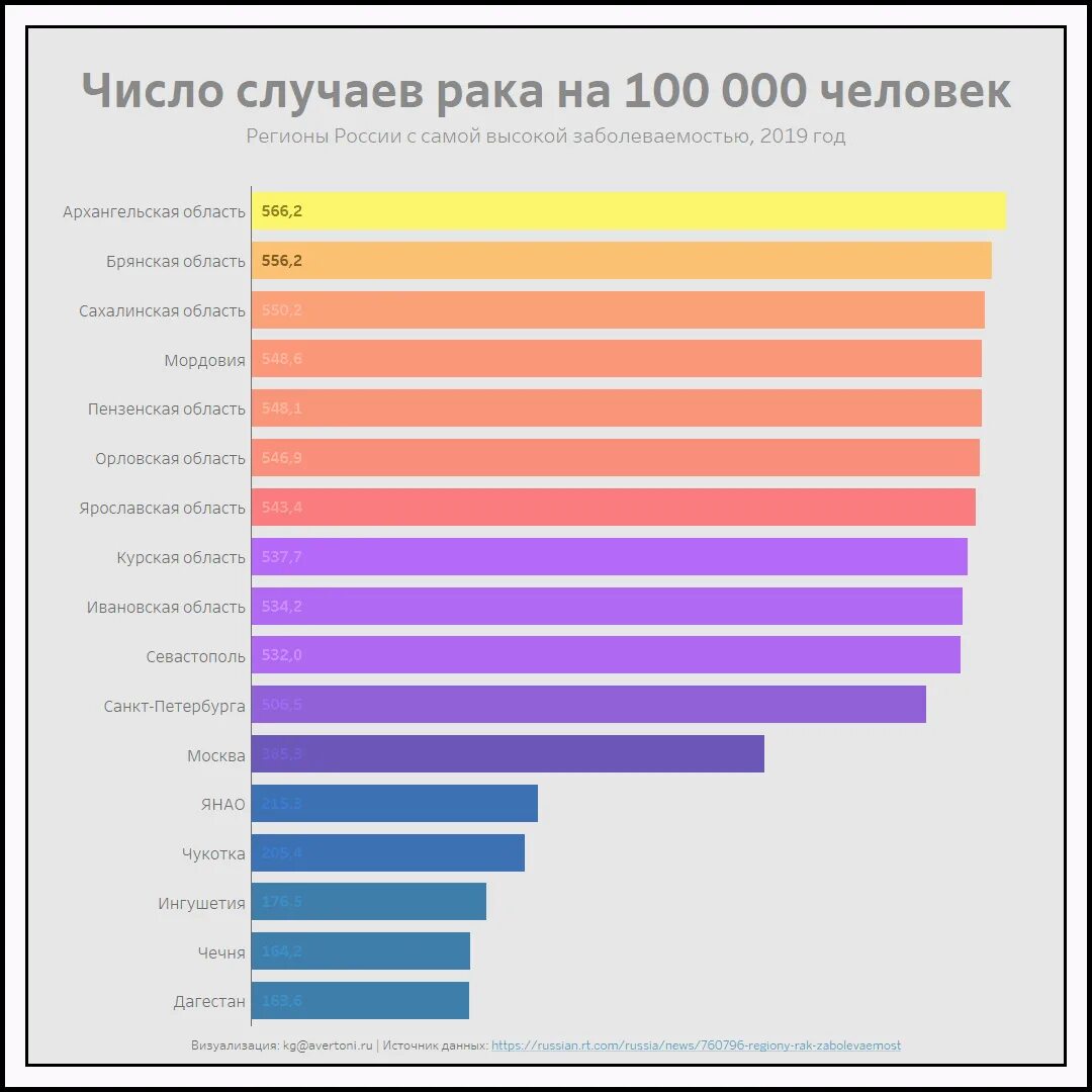 Опухоли статистика. Статистика раковых заболеваний в России по регионам. Статистика по онкологии в России 2020. Статистика онкологических заболеваний в России по регионам. Статистика онкологии в России по годам.