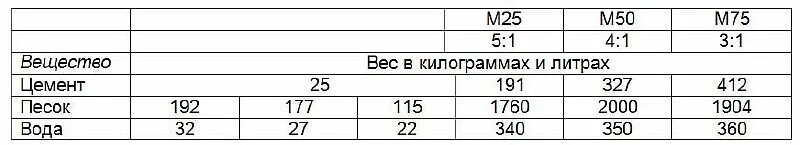 Сколько земли в мешке 50 литров