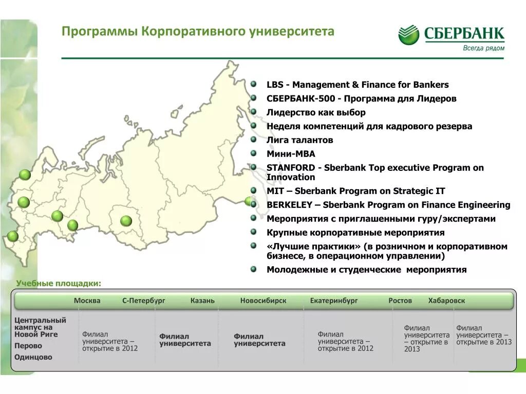 Структура корпоративного университета. План корпоративного университета. Модель корпоративного университета. Структура корпоративного университета Сбербанка.