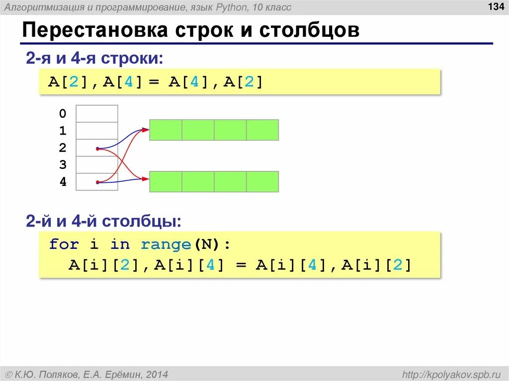 Заменить строку в питоне. Перестановка столбцов и строк. перестановка строк в матрице. строка и столбец в питоне. как переставлять строки в матрице.