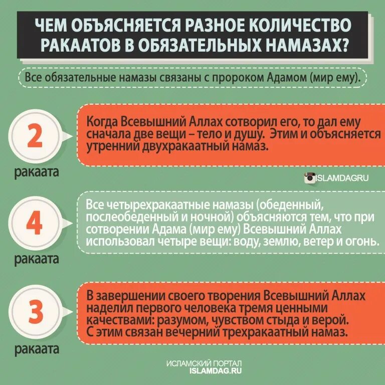 Скажите намаз. Количество ракаатов в намазах. Суннат намазы. Обязательные намазы в Исламе. Порядок ракаатов намаза.