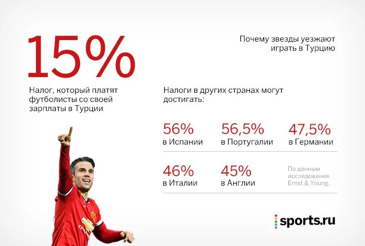 Налоги в Турции. Подоходный налог в Турции. Налоги в Турции для физических лиц. Налоги для футболистов в Турции.