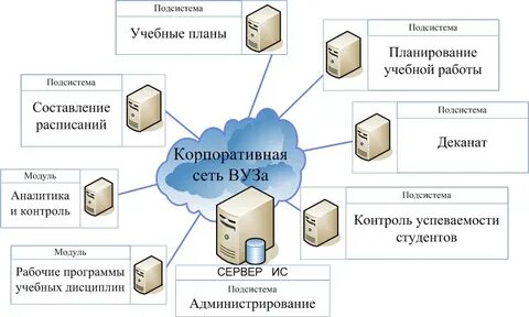 Рабочая программа информационные системы