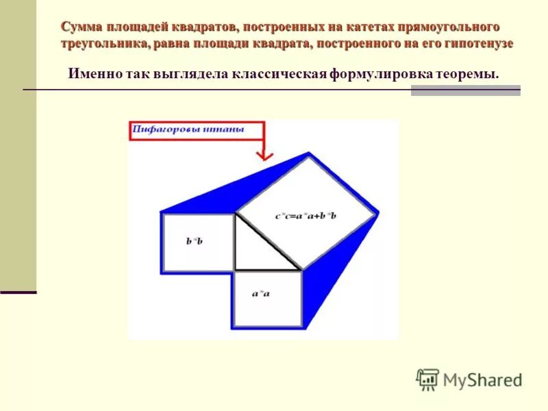 Которая является суммой площадей. Которая является суммой площадей. Сумма площадей. Свойства площади фигуры. Формула нахождения правильного н угольника.