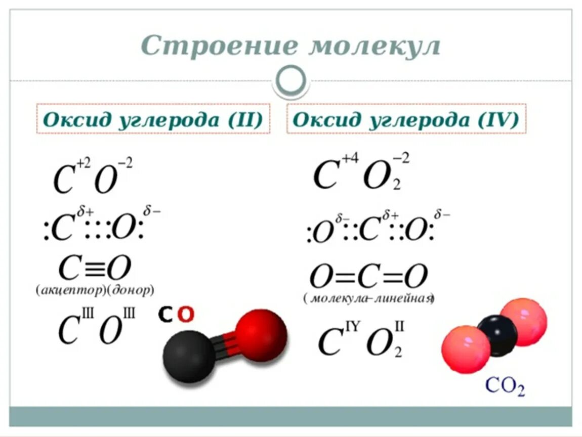 Молекула co связи