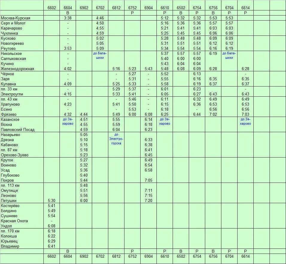 Расписание электричек горьковское направление курская павловский. Остановки электричек Купавна Москва Курский вокзал. Курский вокзал расписание электричек. Расписание остановок станций Курского направления. Расписание электричек Курский вокзал Фрязево.